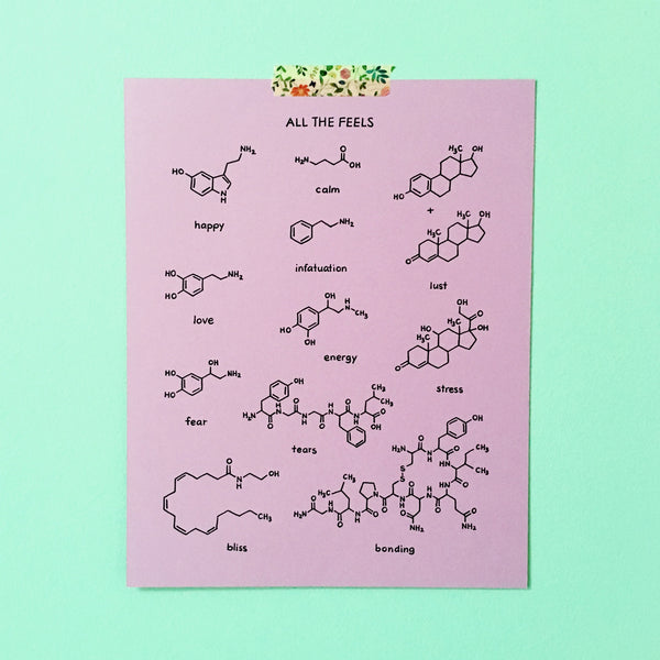 All The Feels Poster