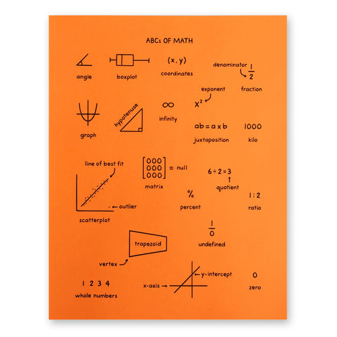ABCs of Math Poster